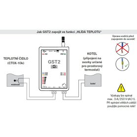 Universální GSM modul  GST2 pro kamna a kotle