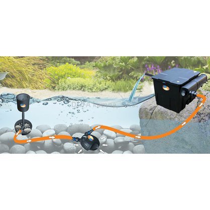 Filtrace jezírková OMEGA + UV lampa CUV224 + čerpadlo CARETA + Skimmer