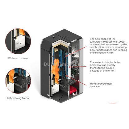 Malý automatický kotel na pelety Ravelli HR EVO 200 SMART řez