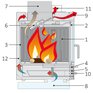 Edilkamin FIREBOX funkce